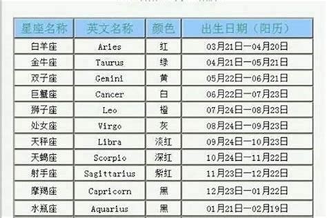 11月22星座|11月22日是什么星座（天蝎座）